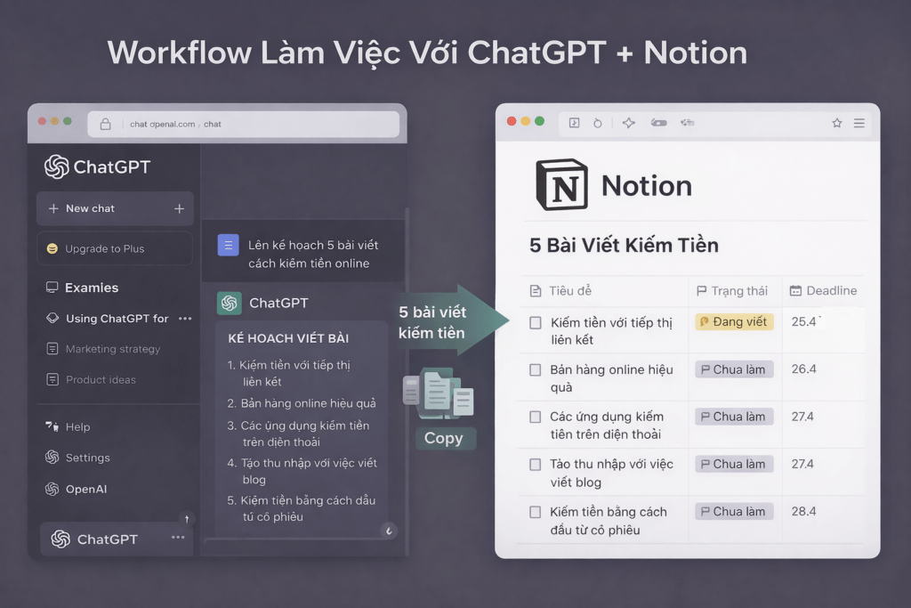 Workflow kiếm tiền với ChatGPT và Notion cho người mới bắt đầu