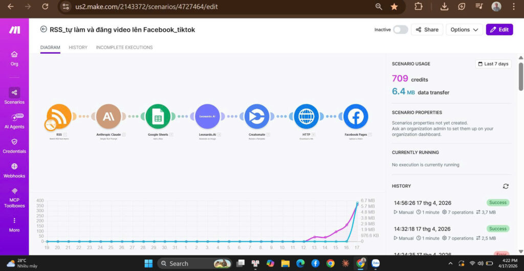 Quy trình tự động hóa kết nối các module trong ContentBot24h