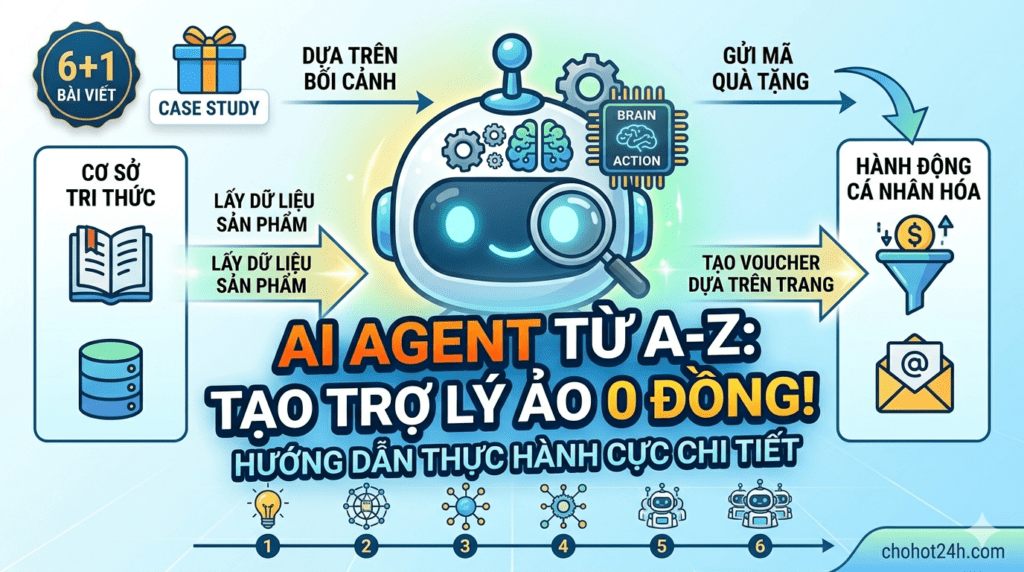Hướng dẫn tạo trợ lý ảo AI Agent 0 đồng hoàn toàn miễn phí cho người mới bắt đầu tại chohot24h.com.